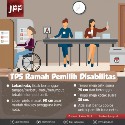 TPS Ramah Pemilih Disabilitas - 20190309